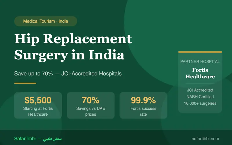 Hip replacement surgery in India at Fortis Healthcare — starting from $5,500 — SafarTibbi