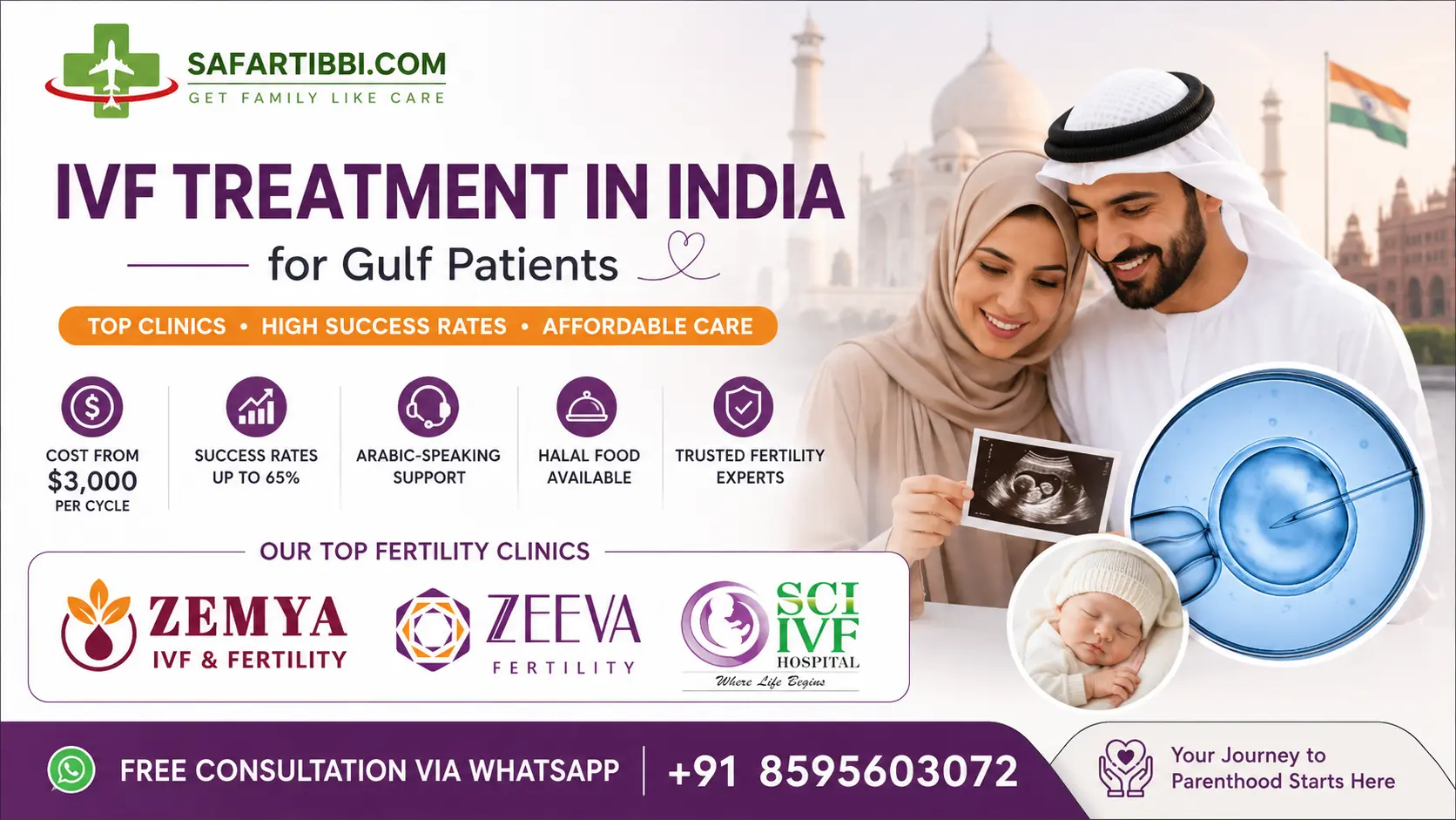 IVF Treatment in India: Cost, Success Rates & Clinics for Gulf Patients